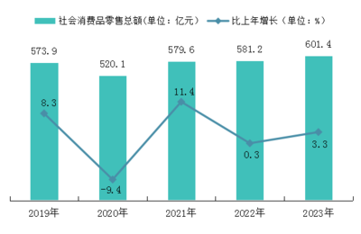 2023年清远市国民经济和社会发展统计公报
